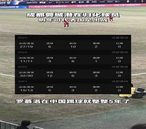 马上满四年了成都蓉城潜在归化球员,明年可代表国足出战