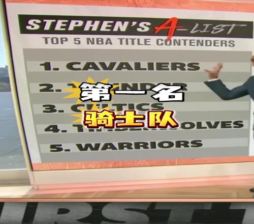 A史密斯预测总冠军Top5:骑士勇士已经出局凯尔特人岌岌可危