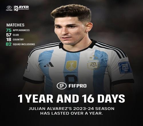 终于休息!FIFPRO不满:小蜘蛛赛季长达13个月,踢了75场比赛