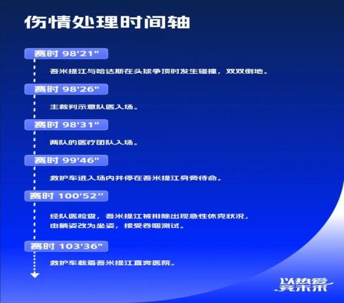 中超官方记录吾米提江受伤、治疗全程:把握好每个“第一时间”