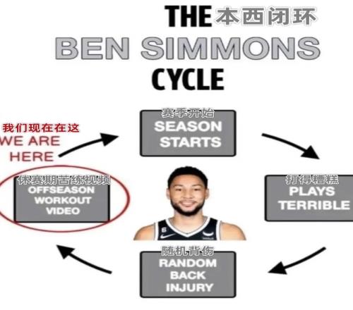 美媒晒本西公式:本西蒙斯再也骗不了我们了