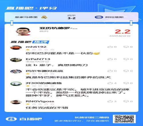 2.2分!吧友锐评皇马当值主裁:你和巴列霍是不是一伙的