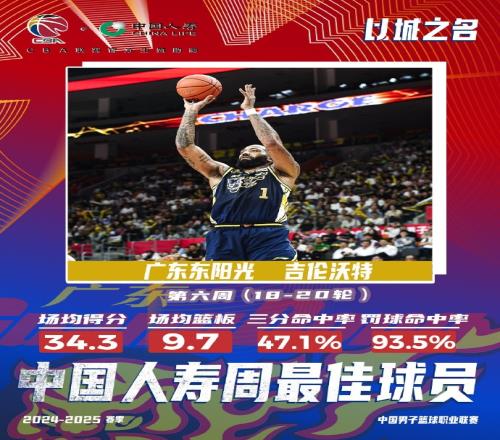 2战场均34.3分9.7板!CBA官方:吉伦沃特当选常规赛第六周周最佳