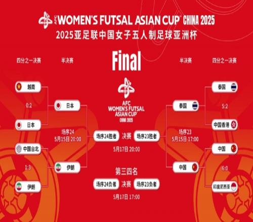 中国女足将参加五人制女足亚洲杯季军战,争夺世界杯资格