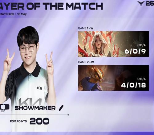 Showmaker两局狂砍10027,赛后对镜头做出约克雷斯捂脸动作