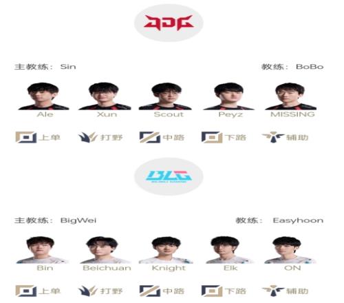 开“宫”没有回头箭小虞姬“头牌”之争,BLG首发教练为BigWei
