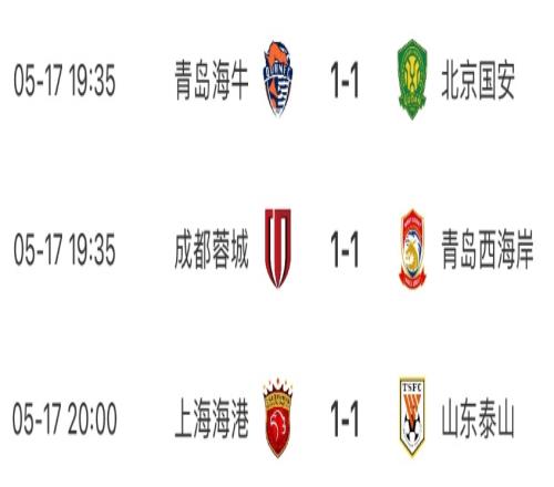 山东制造!山东3队各自11战平积分榜24名,本轮后申花2分领跑