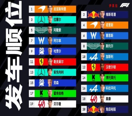 F1伊莫拉发车顺位:皮亚斯特里&维斯塔潘头排科拉平托罚退至第16