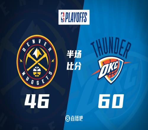 雷霆次节狂胜19分!半场领先掘金14分!杰伦威17分约基奇17分!