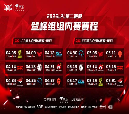 JDG持续稳住组内第三的位置,最后一个季后赛名额将在BLGiG中决出