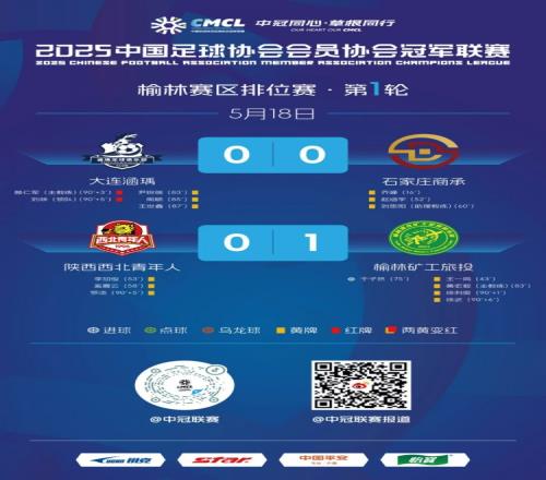 中冠榆林大区赛晋级组排位赛第一轮:榆林取胜,另一场两队闷平