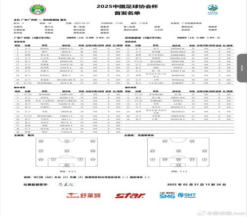 足协杯广东广州豹vs深圳新鹏城首发:全华班战3外援拜合拉木先发
