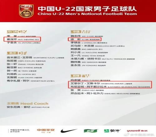 4位恒大足校少年入选U22国足名单,17岁布尼亚明跳级入选