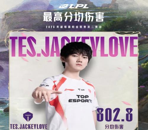 LPL第七&第八周数据总结:最高分均伤害JackeyLove