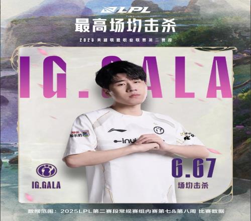 LPL第二赛段第七&第八周数据总结:最高场均击杀GALA