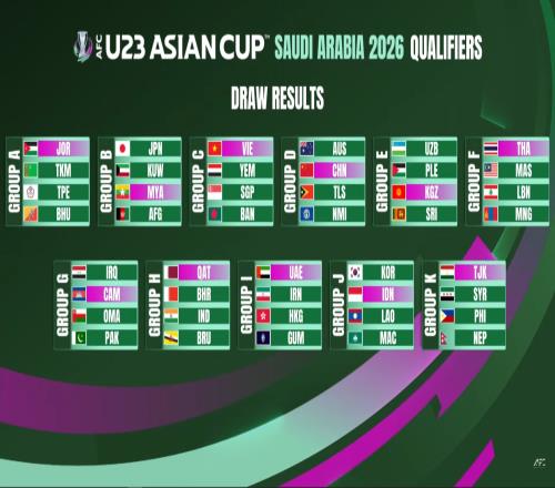 马德兴:U22国足晋级U23亚洲杯希望很大,首要任务力争第一出线