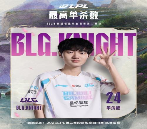 LPL第二赛段常规赛组内赛数据:Knight斩获最高单杀数