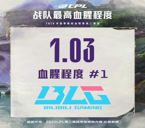 LPL第二赛段常规赛组内赛数据:BLG最血腥AL多项上榜