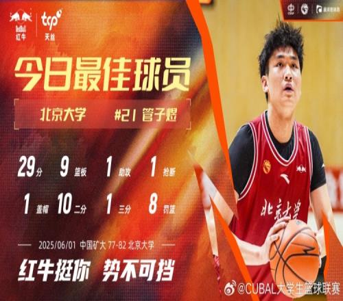 7中6独得29分6板!北大球员管子煜当选CUBAL今日MVP