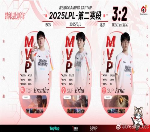 Breathe:大家都打得很好最佳新秀他会继续carry的后面继续加油