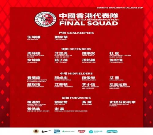 港媒:李小恒疑似因伤退出中国香港队合练,或因此退出本期名单