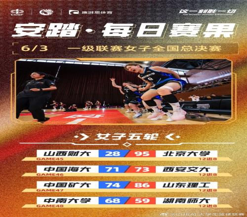CUBAL全国大赛女子组:西安交大逆转中国海大山东理工胜中国矿大