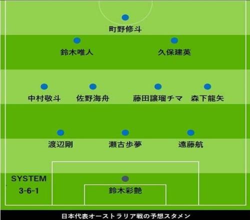 日媒预测日本vs澳洲首发:久保建英、中村敬斗领衔,远藤航踢中卫