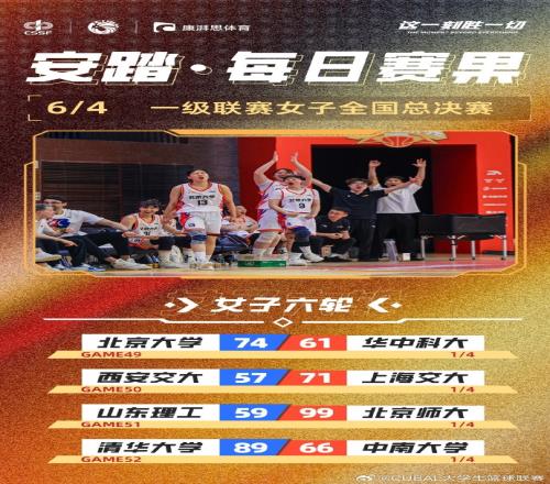 CUBAL全国赛女子组:北大、清华、上海交大、北师大锁定四强