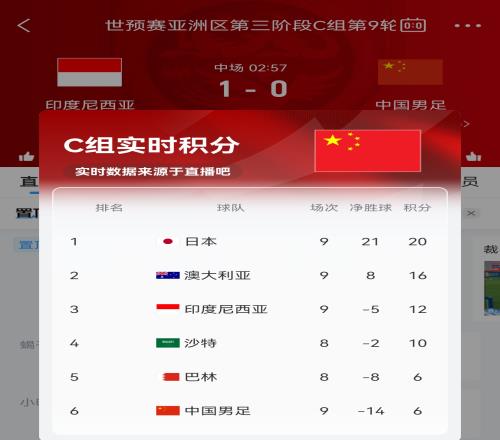 国足暂01印尼!实时积分榜:印尼12分升至第三,国足6分垫底