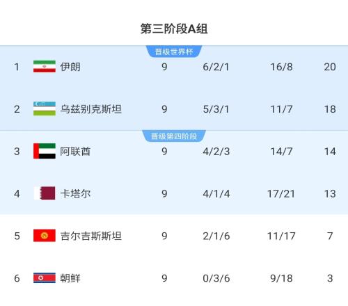 怎么选世界杯扩军乌兹别克首晋级,哈萨克在欧足联仍希望渺茫