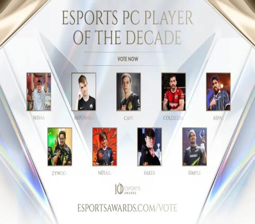EsportsAwards评选过去十年最佳PC电竞选手:Fakers1mple等提名