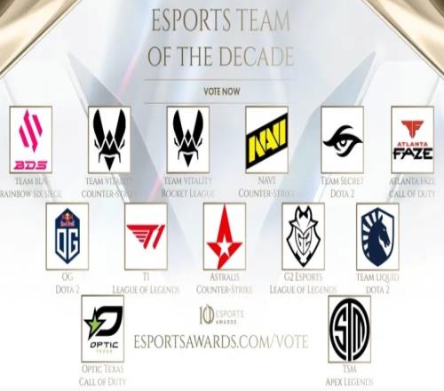 外网评十年最强电竞战队:T1、Astralis、Vitality等提名