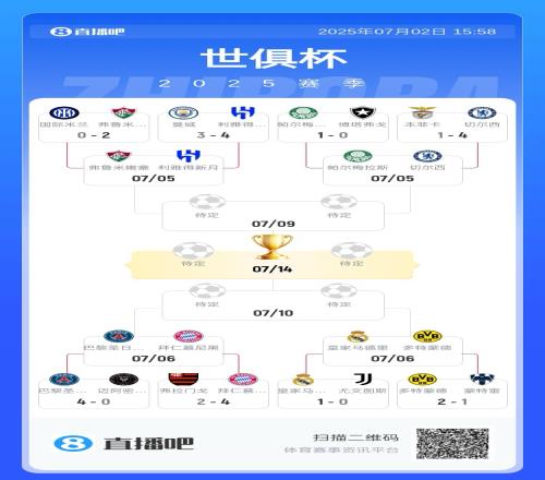 国米曼城翻车欧洲5队16强外战,下半区3队过关&上半区2队翻车