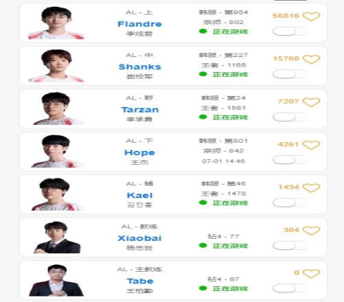 毫不松懈!AL除了Hope以外,包含教练组在内的队员均在美服打Rank
