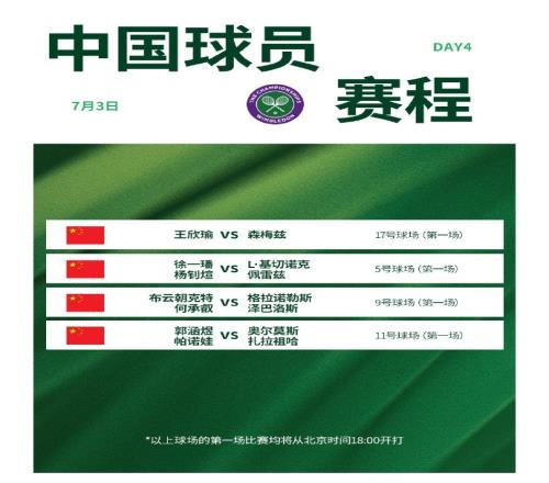 温网第四日赛程:王欣瑜冲击女单32强,德约、辛纳亮相中央球场