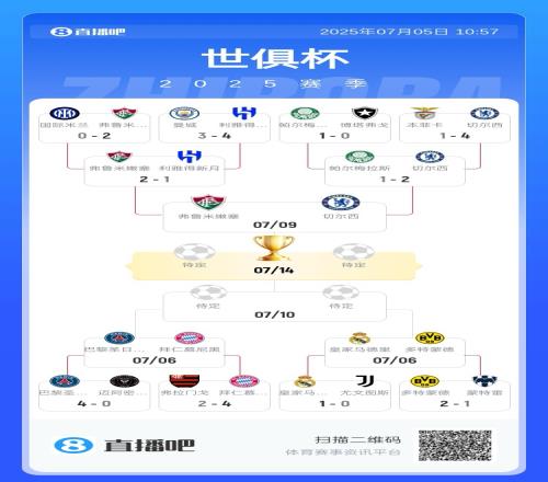 能否突围曼城国米出局后切尔西独守上半区,连战两支巴甲球队