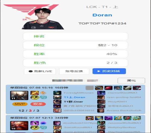 T1的上野联动!今日Doran和Oner在美服双排互换位置,Doran打野潘森砍下MVP!