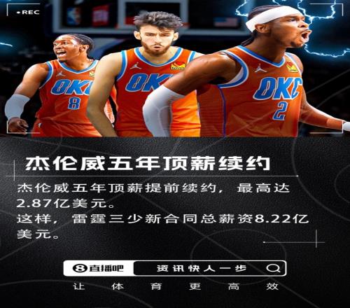 Shams:杰伦威五年顶薪提前续约最高达2.87亿