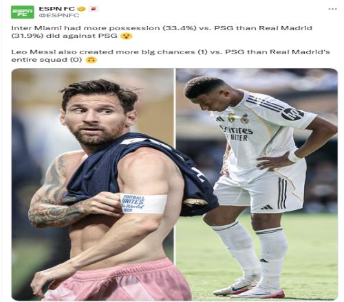 ESPN:同样是对巴黎,梅西创造的机会多于皇马全队,控球高于皇马