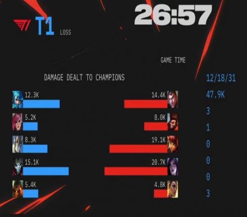 西安积分王!Hope卡莎爆C拿收据数据20K一人等于T1中上