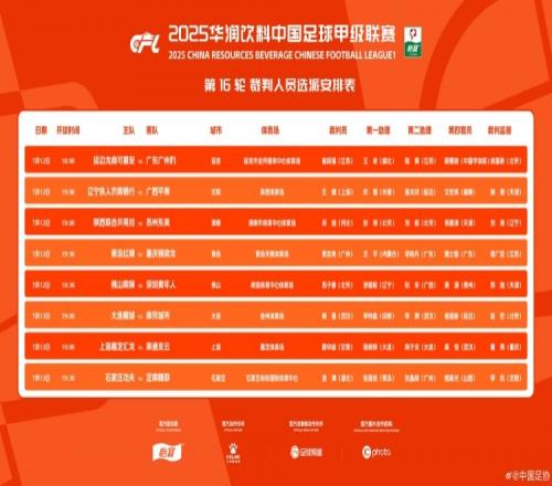 中甲、中乙裁判安排出炉:王健主吹辽宁铁人vs广西平果