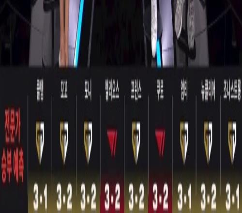 韩文流解说决赛预测:7名看好GEN夺冠2名看好T1夺冠
