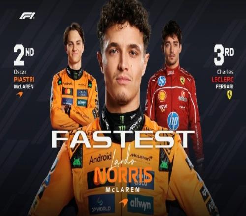 F1匈牙利站二练成绩:诺里斯全场最快,皮亚斯特里P2、阿隆索P5