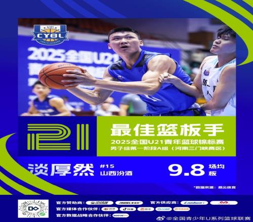 U21A组三门峡赛区最佳得分手:张博源最佳篮板&盖帽手:淡厚然