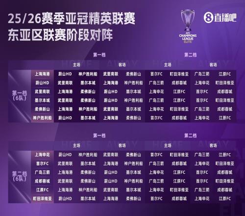 足球报谈中超亚冠精英联赛前景:赛程更好,中超争冠或影响战意