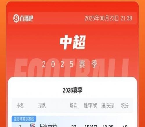 中超积分榜:申花重回榜首,蓉城第二,海港第三明日将战津门虎