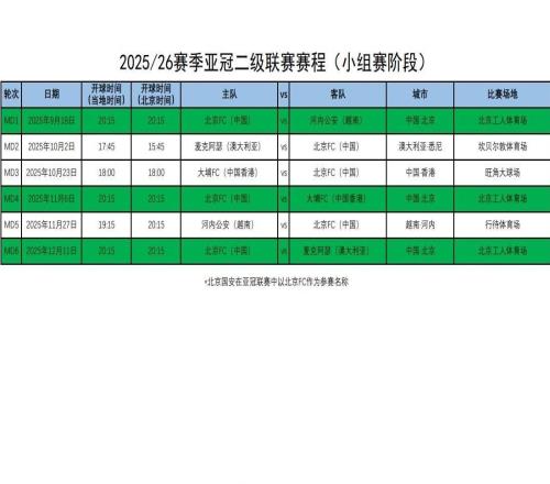 朱艺:国安亚冠二级赛程并未变化