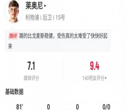 莱奥尼利物浦首秀数据:出战81分钟伤退,6次解围3次拦截3次争顶