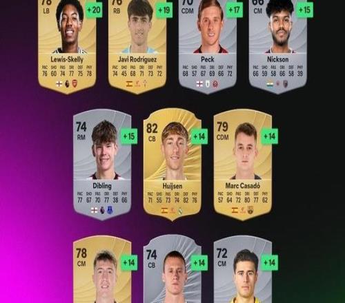 FC26涨分最多球员:斯凯利+20、迪布林+15、赫伊森&卡萨多+14