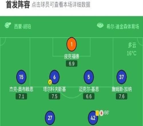 埃弗顿00维拉,格拉利什造险,马丁内斯关键扑救